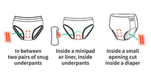 Load image into Gallery viewer, Illustrations showing where to place a product between underwear, inside a minipad or liner, and inside a diaper.